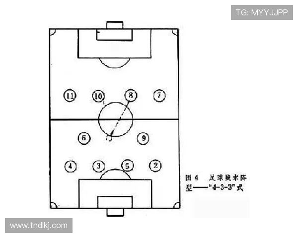 足球技术与战术革新:从传控到高压,探索现代足球的演变与未来趋势 足球技术与战术革新:从传控到高压,探索现代足球的演变与未来趋势