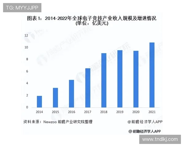 探索电子竞技产业未来创新趋势与全球化融合发展路径的深度思考录 探索电子竞技产业未来创新趋势与全球化融合发展路径的深度思考录