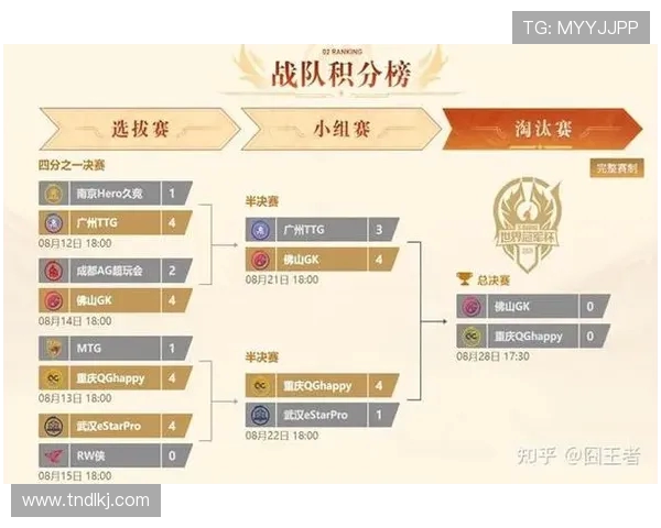 王者荣耀战术解析：LNG战队的灵活转换体系与胜利之道