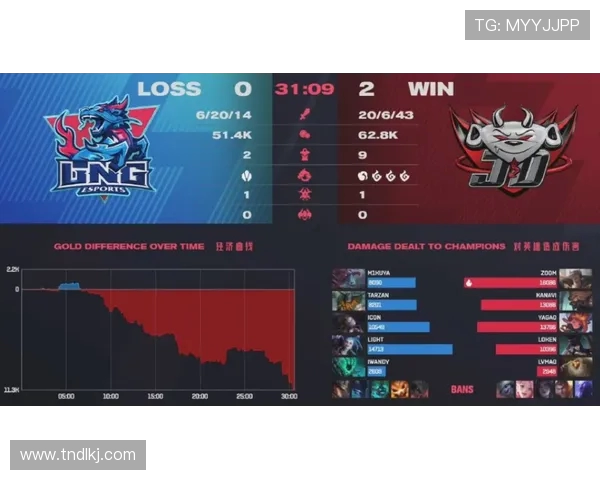 聚焦英雄联盟：LNG战队如何掌控比赛节奏与战略布局分析